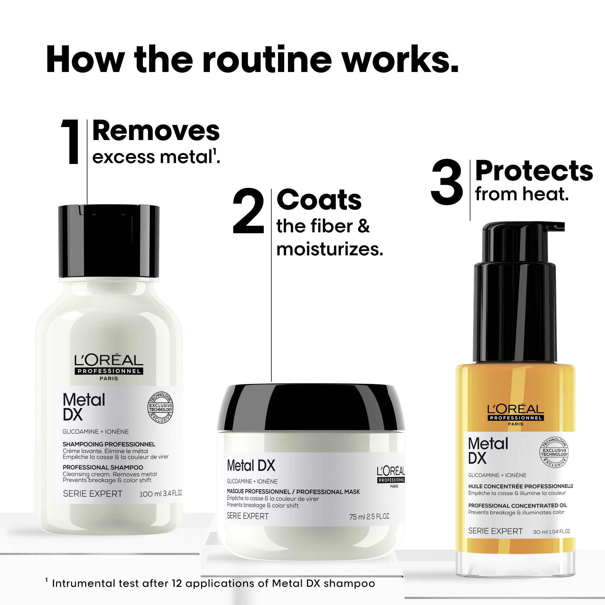L'OREAL l DX 5点セット L'Oreal Serie Expert Metal Detox Mini Trio Kit