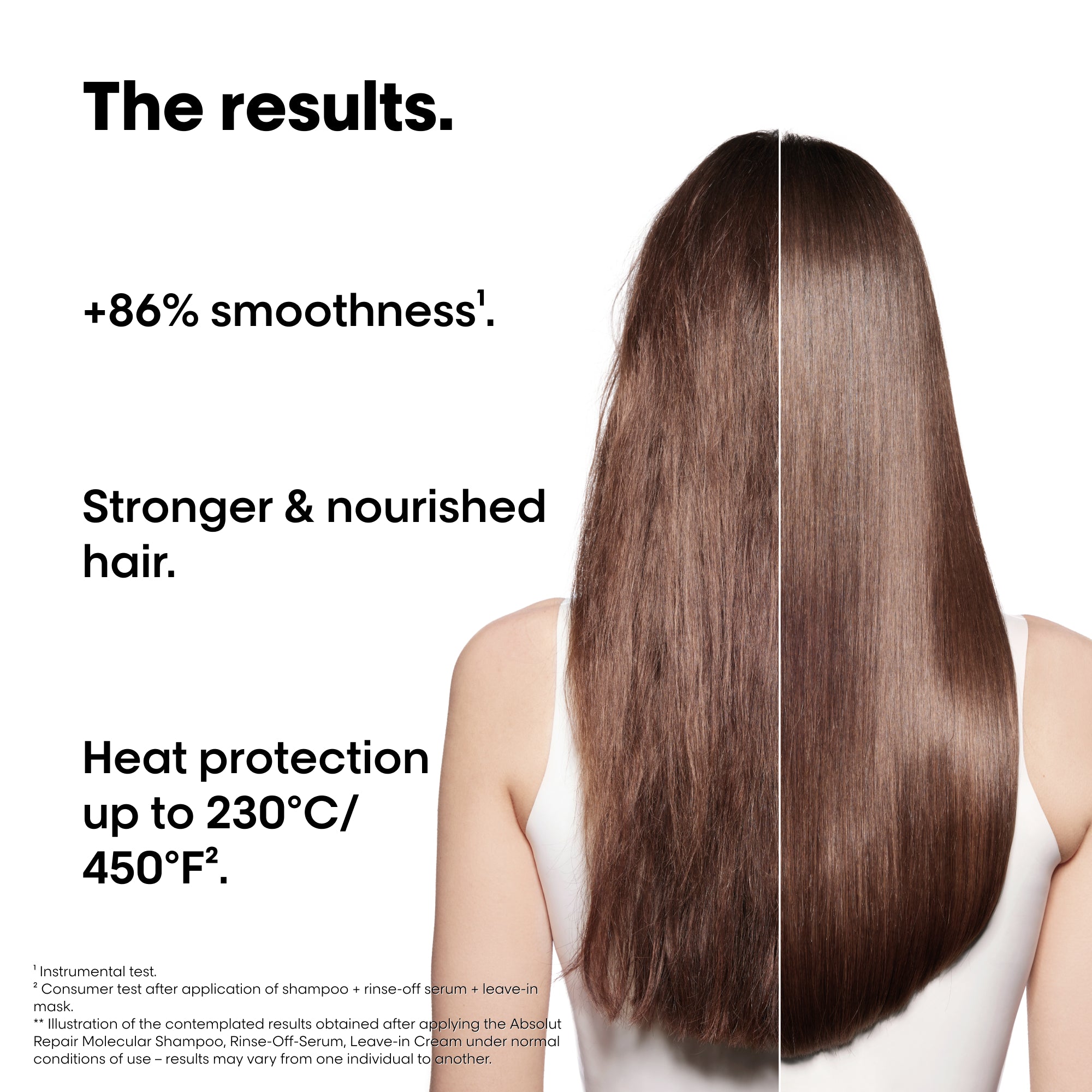 L'Oreal Professionel Absolut Repair Molecular Mini Trio Kit