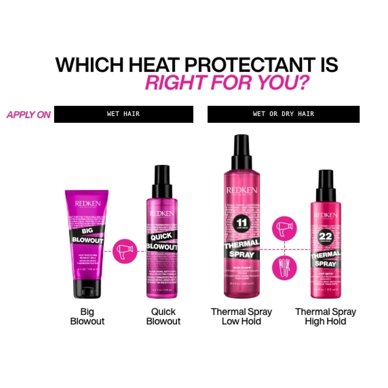 Redken Big Blowout 150ml