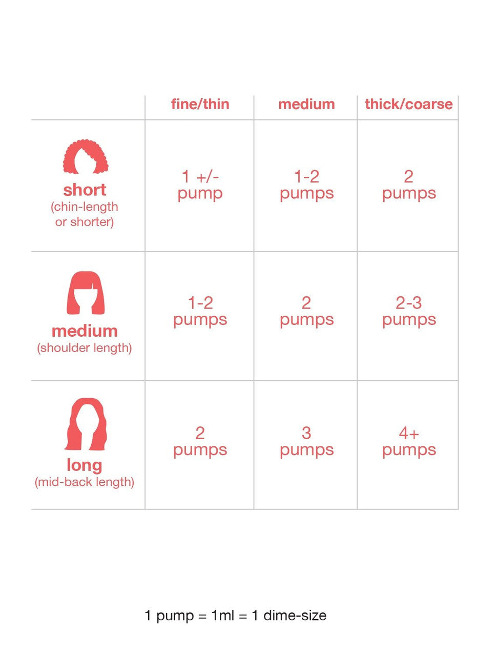 K18 Biomimetic Molecular Repair Mask 5ml TUBE