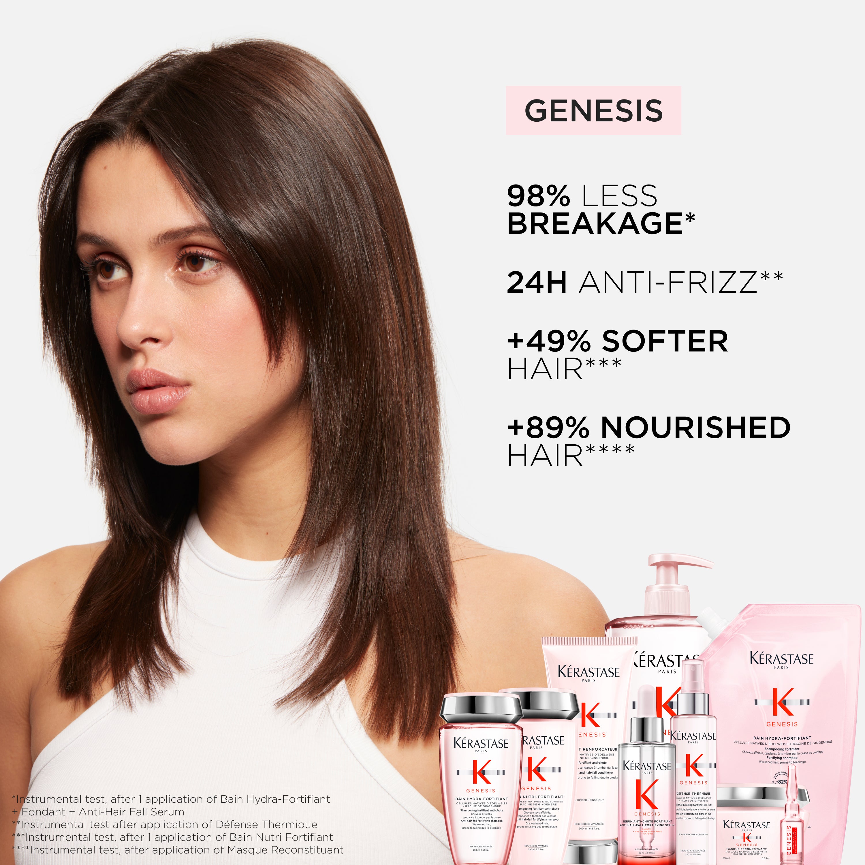 Kerastase Genesis Trio Gift Pack