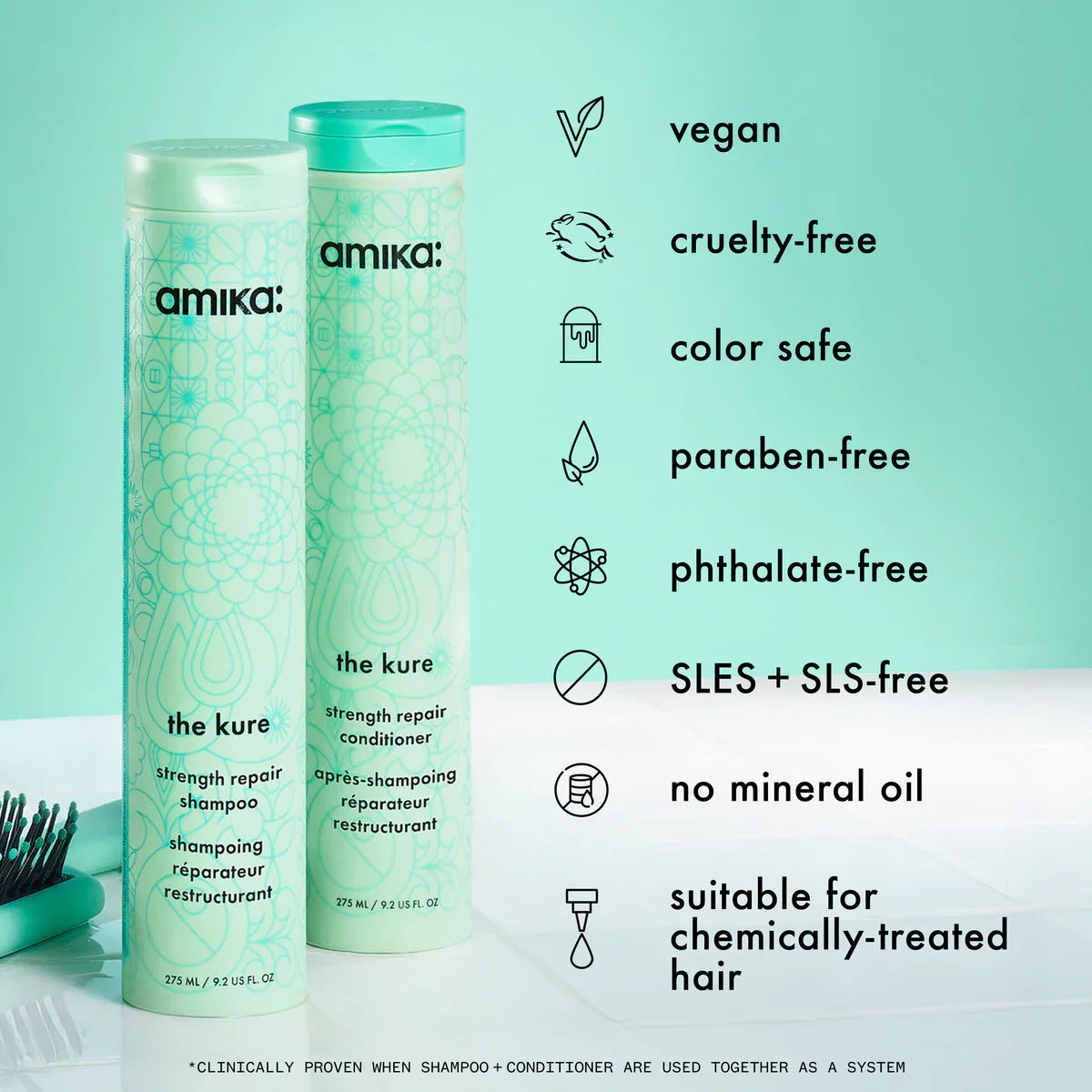 Amika Strength Repair Routine Gift Pack - INNER STRENGTH