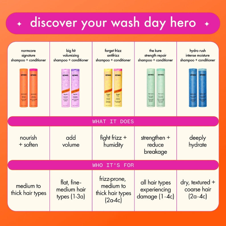 Amika The Kure Strength Repair Repair Mask 250ml