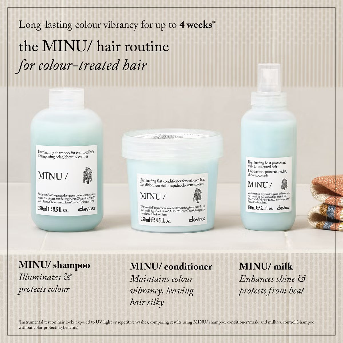 Davines Minu Shampoo 250ml