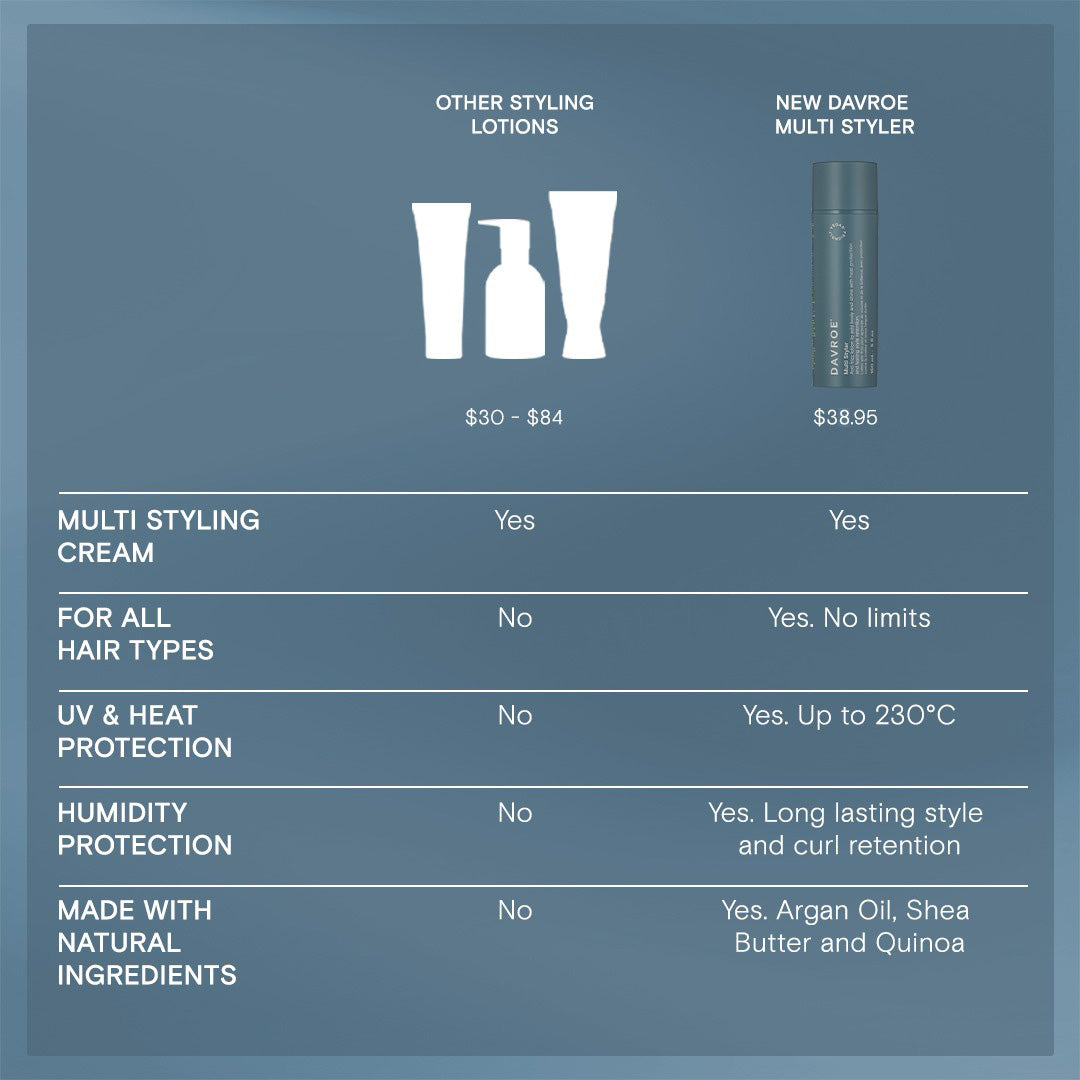 Davroe Multi Styler 50ml