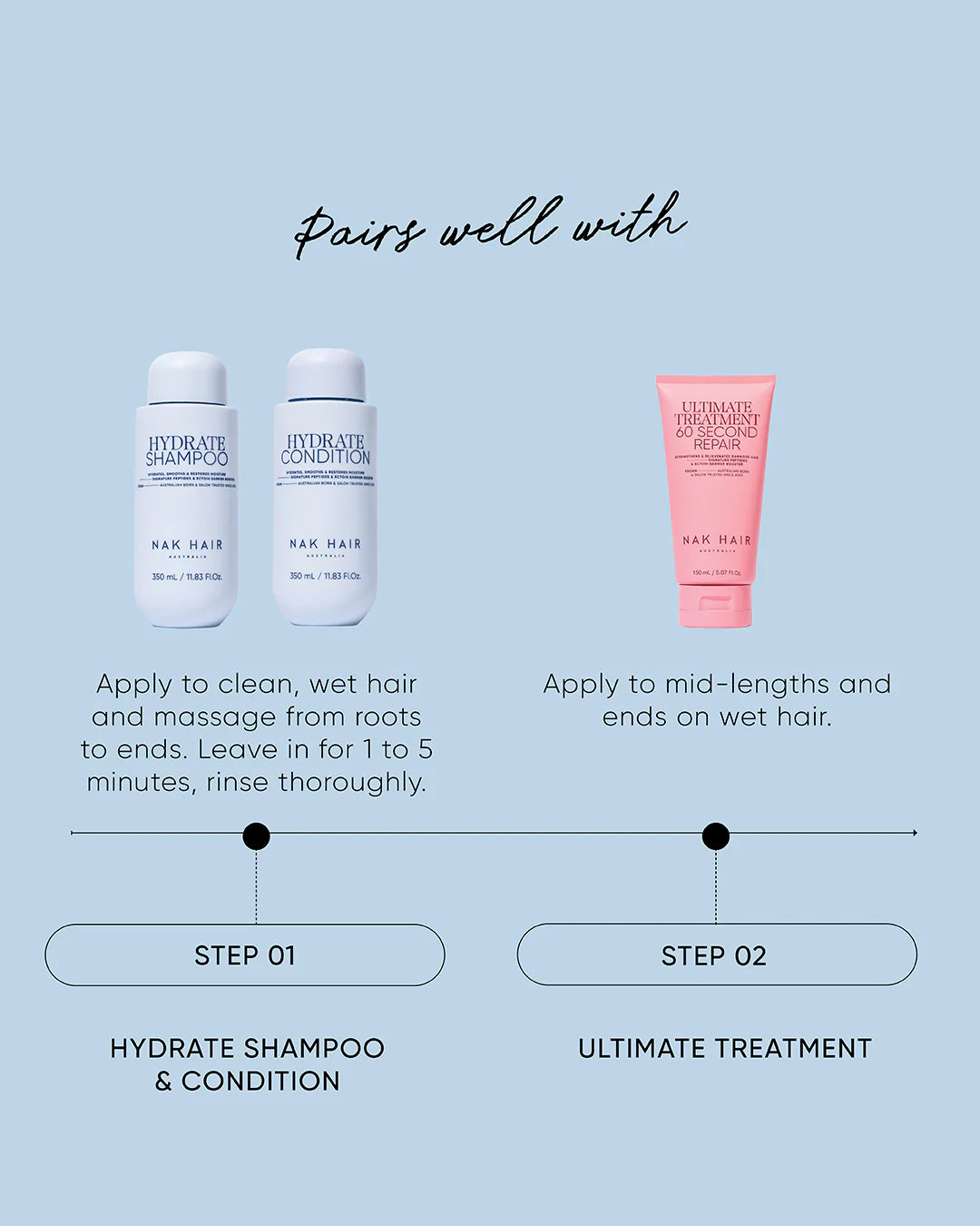NAK Hair HYDRATE 350ml Bundle