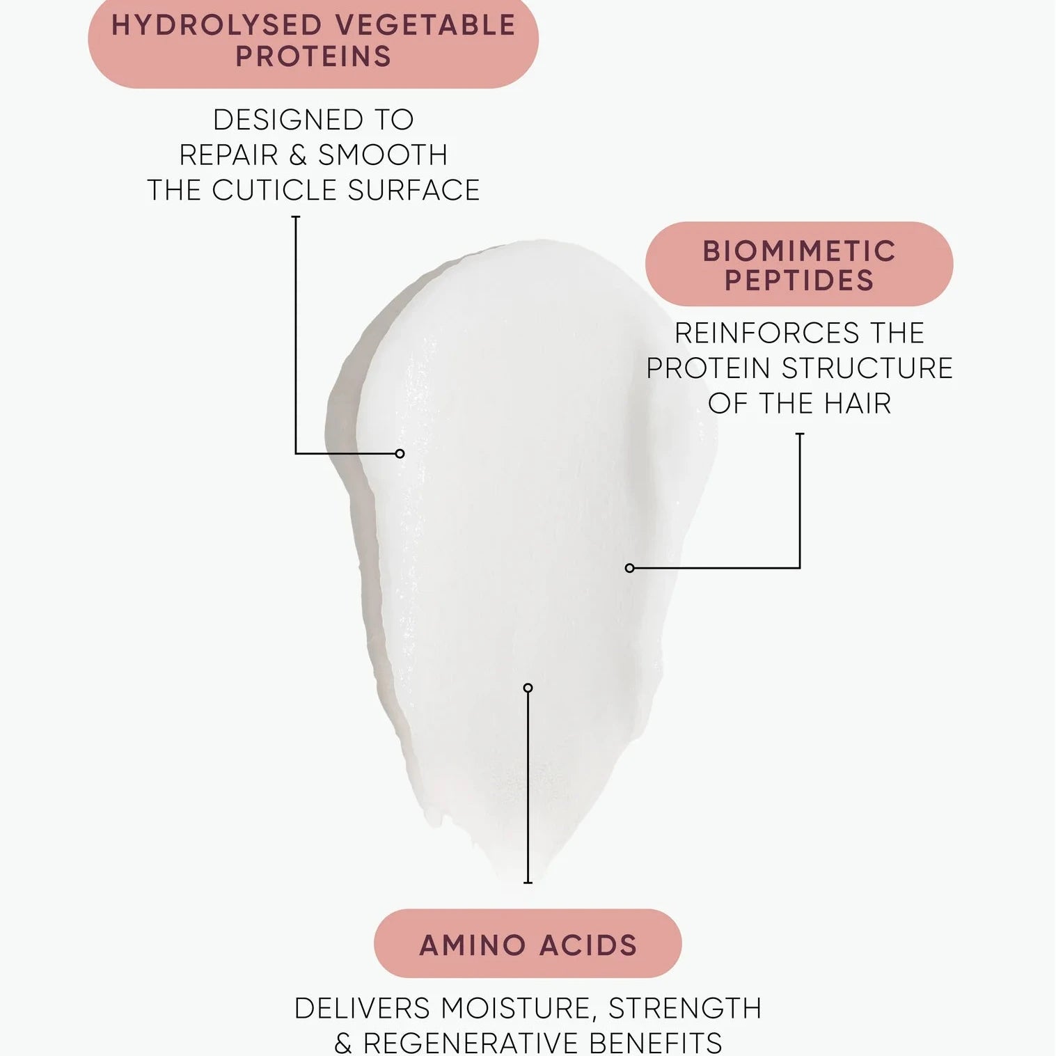 Nak Hair K.REVIVE Peptide Leave-In Power Mask 80ml