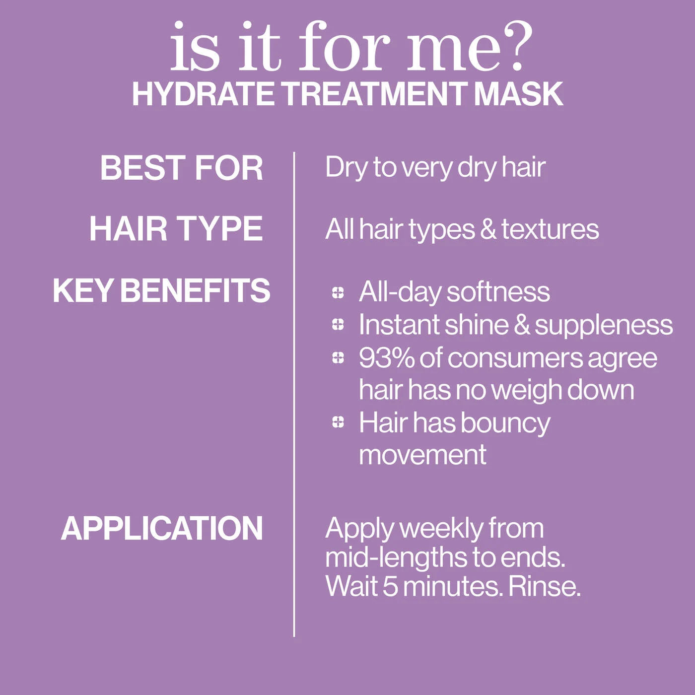 Pureology Hydrate Hair Treatment Mask 250ml