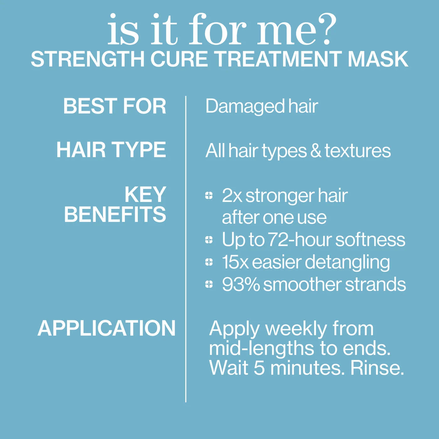 Pureology Strength Cure Hair Treatment Mask 250ml