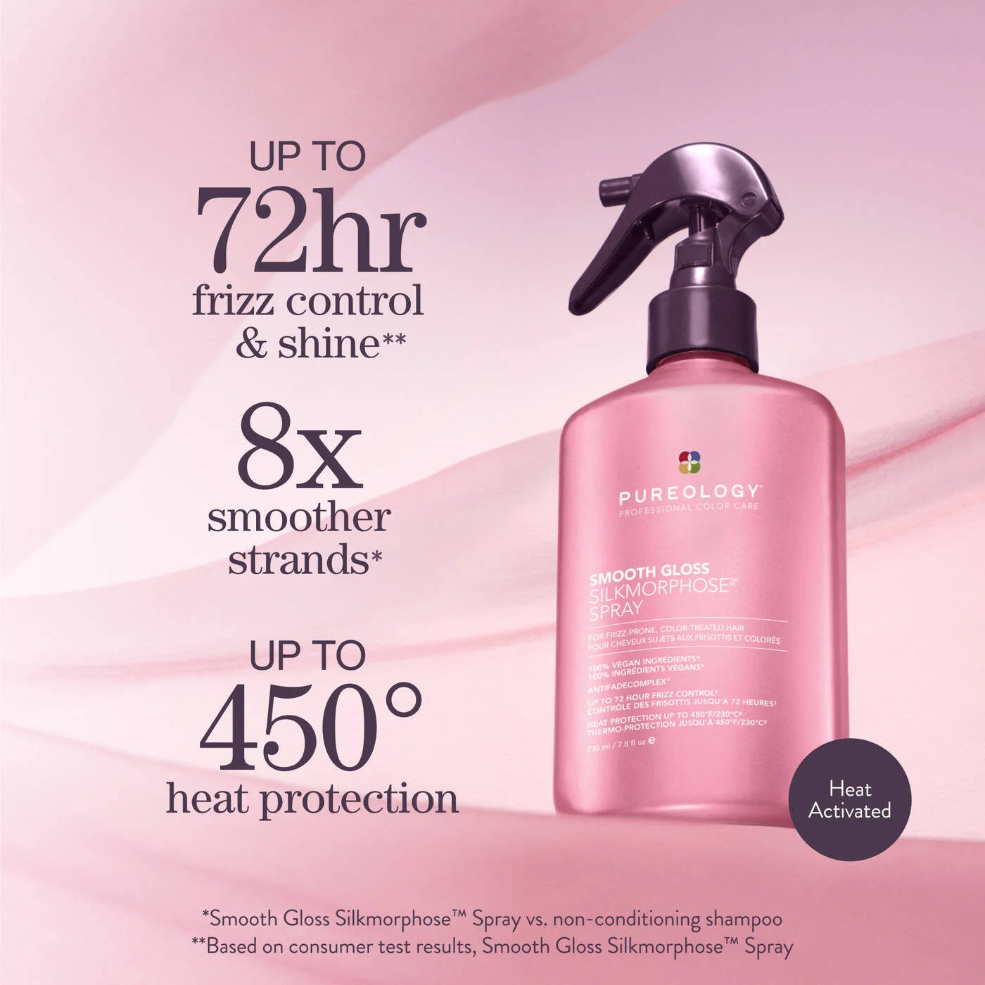 Pureology Smooth Gloss Mist 230ml