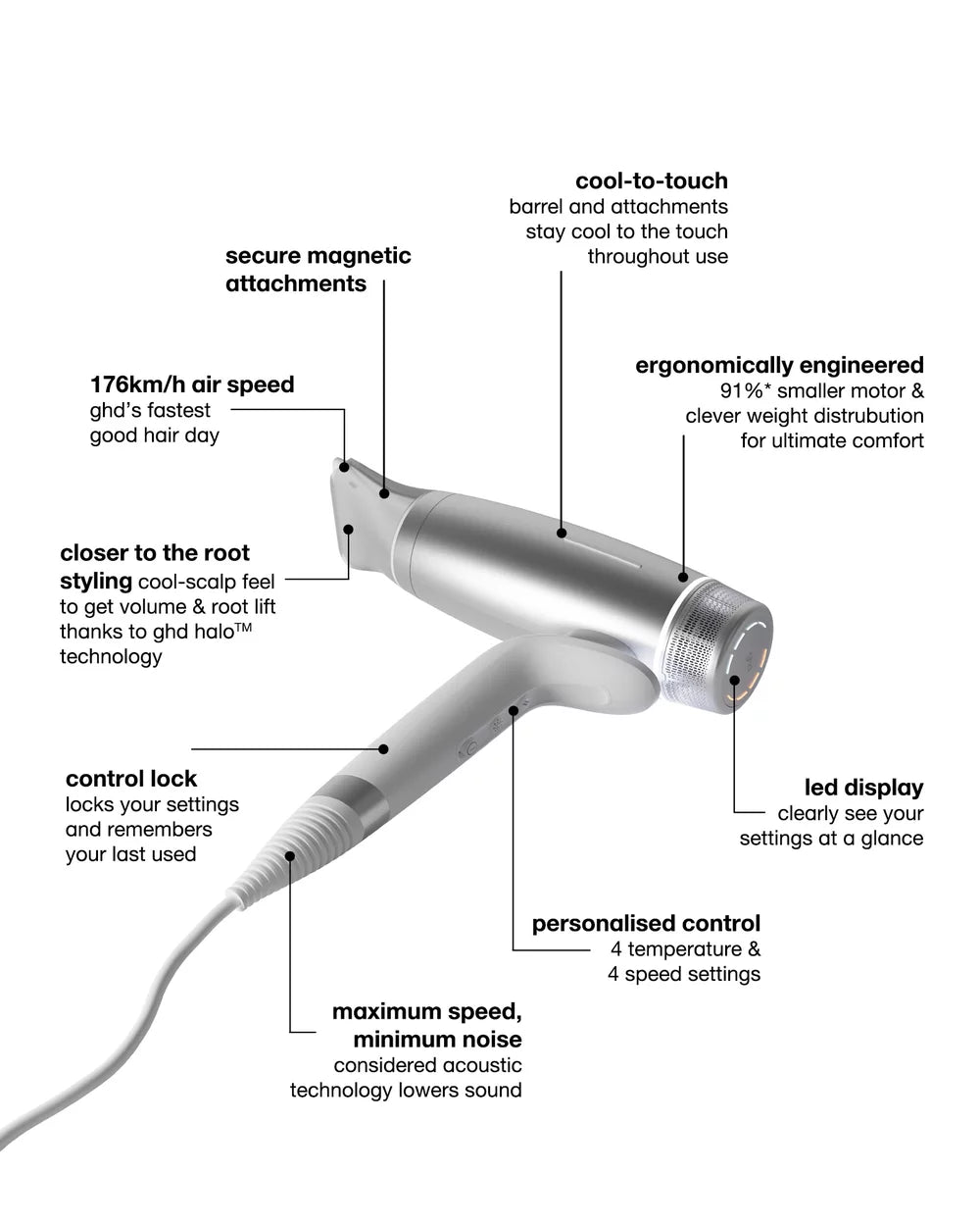 ghd Speed Ionic Hair Dryer in Silver White