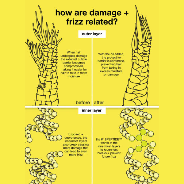 K18 Repair Hair Oil 30ml